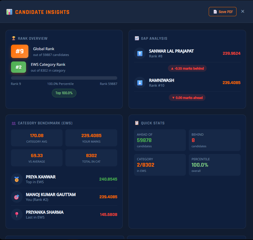 Candidate details card details search display